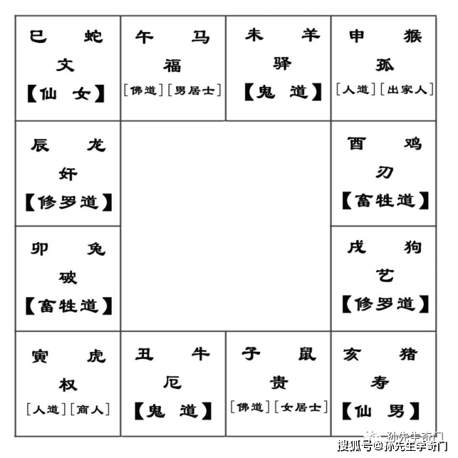 五五追来相帮助，一阴一阳特码出打一准确生肖,警惕虚假宣传,定量解答解释落实